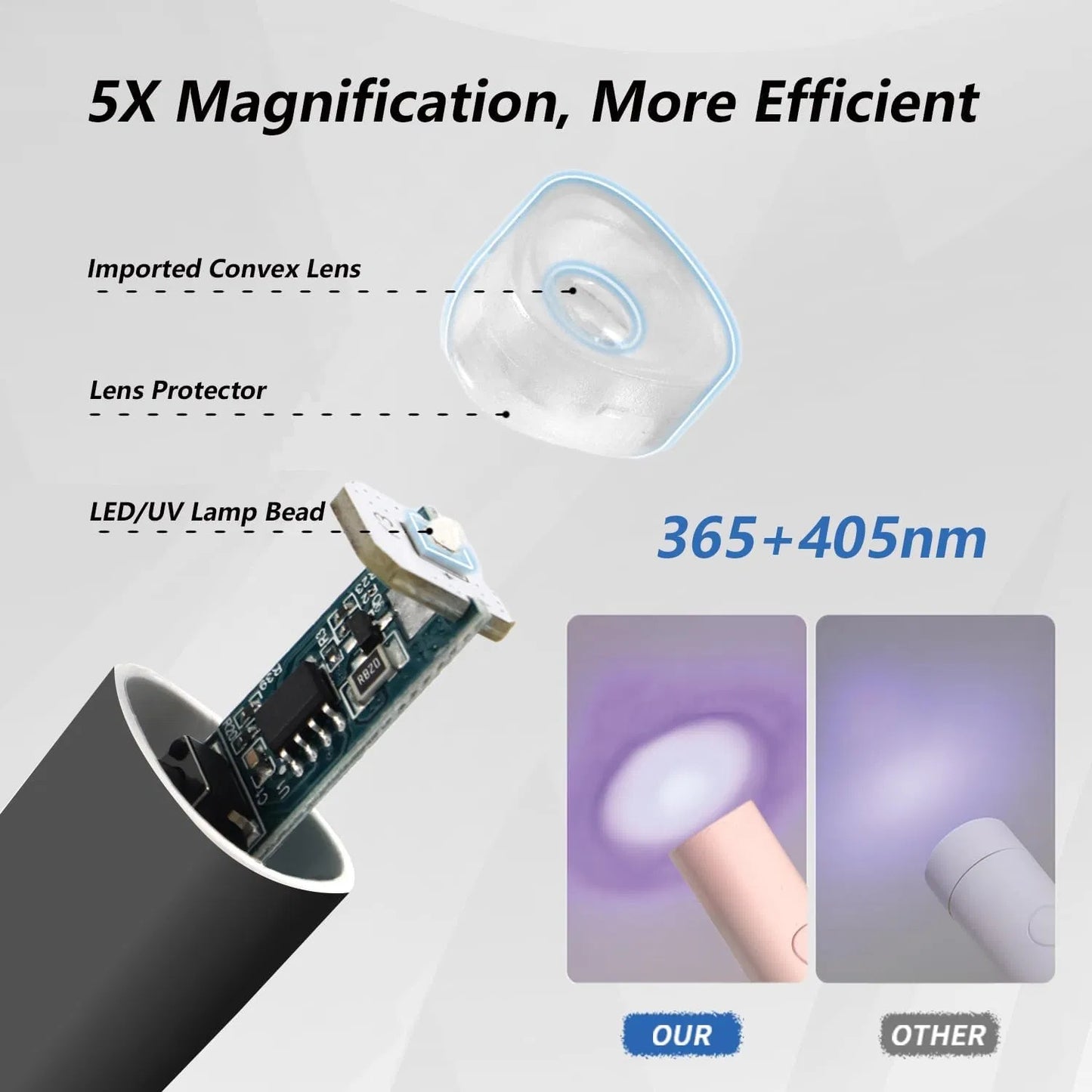 UV Light For Gel Nails, Nail dryer, Mini U V LED Nail Lamp Handheld